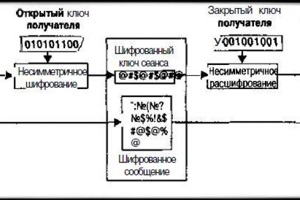 Вход кракен код