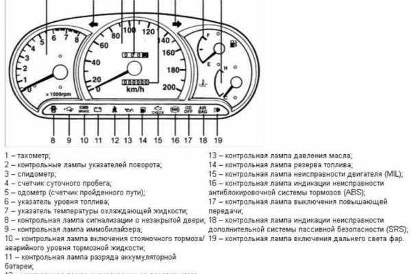 Актуальная ссылка на кракен