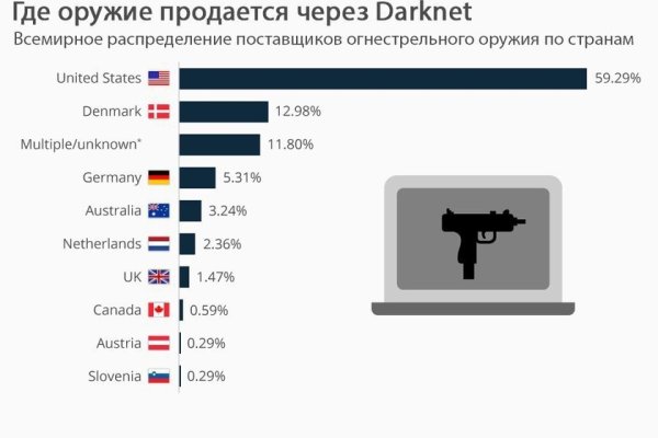 Kraken market зеркала